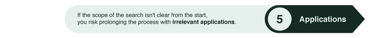 If the scope of the search isn't clear from the start, you risk prolonging the process with irrelevant applications.