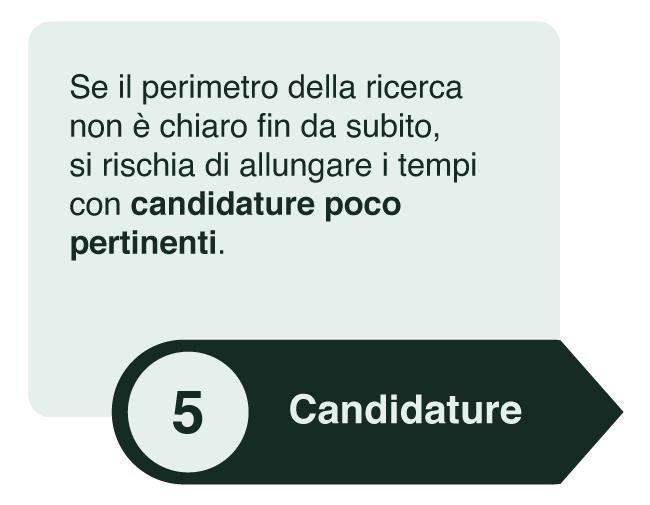 Se il perimetro della ricerca non è chiaro fin da subito, si rischia di allungare i tempi con candidature poco pertinenti.