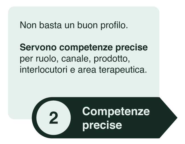 Non basta un buon profilo. Servono competenze precise per ruolo, canale, prodotto, interlocutori e area terapeutica.