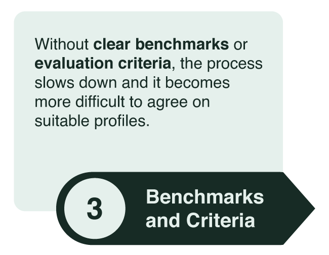 Without clear benchmarks or evaluation criteria, the process slows down and it becomes more difficult to agree on suitable profiles.