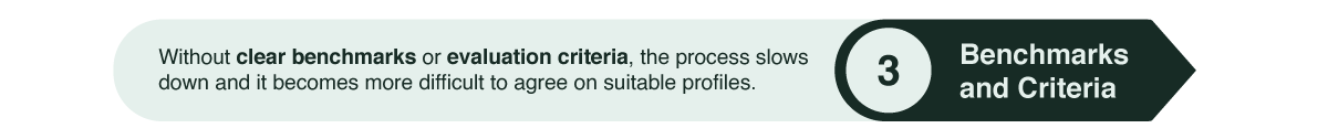 Without clear benchmarks or evaluation criteria, the process slows down and it becomes more difficult to agree on suitable profiles.