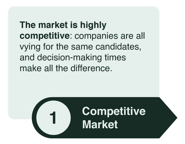 The market is highly competitive: companies are all vying for the same candidates, and decision-making times make all the difference.