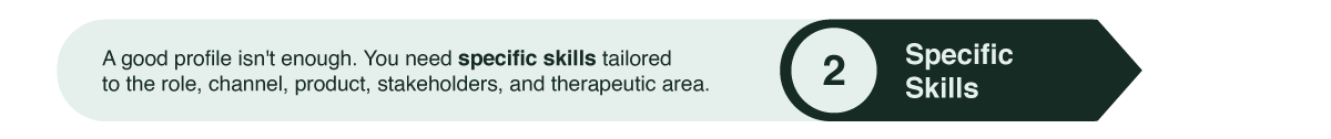 A good profile isn't enough. You need specific skills tailored to the role, channel, product, stakeholders, and therapeutic area.